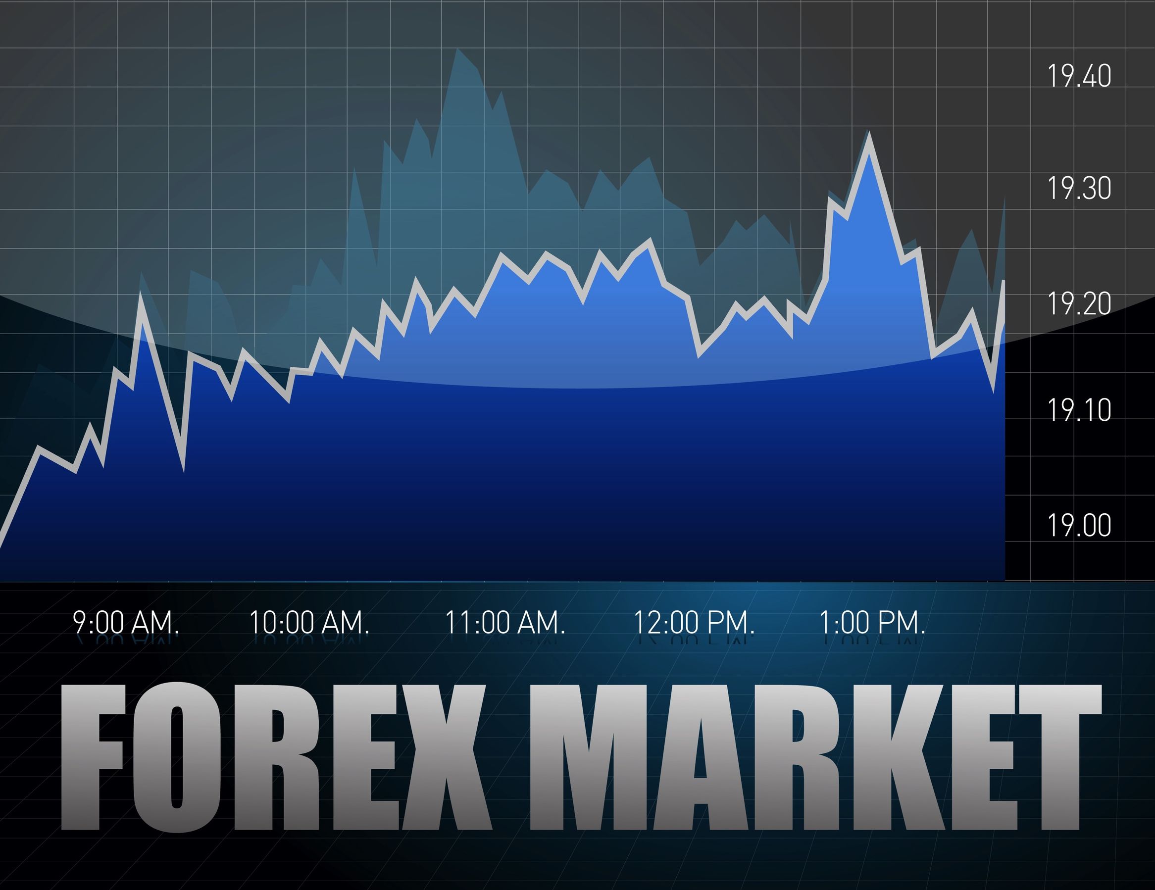 How to Profit by Trading Mini Options